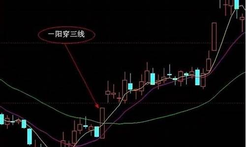 三均线交易规则(三均线交易规则是什么)_https://www.eamstsz.com_深交所_第1张