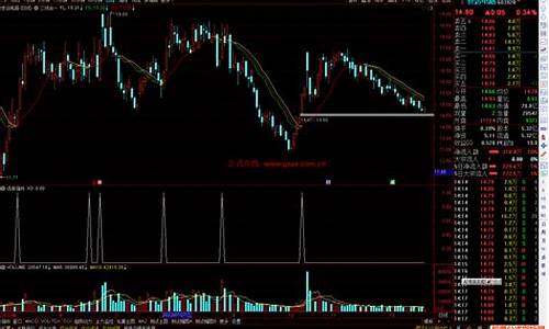 三线合一起爆点选股公式(三线合一战法主图指标)_https://www.eamstsz.com_深交所_第1张