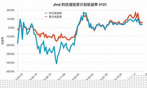 公司估值怎么算(一年盈利100万可以估值多少)_https://www.eamstsz.com_北交所_第1张
