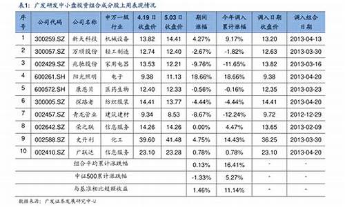大飞机概念股(大飞机概念股大盘点)_https://www.eamstsz.com_上交所_第1张