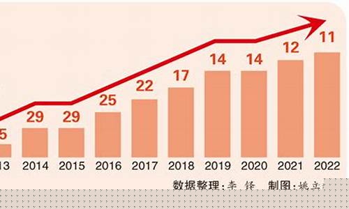创新驱动指数是什么意思(创新环境指数是什么意思)_https://www.eamstsz.com_深交所_第1张