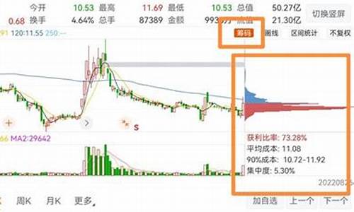 东方财富如何查看板块个股组成(东方财富怎样看板块指数排名)_https://www.eamstsz.com_科创板_第1张