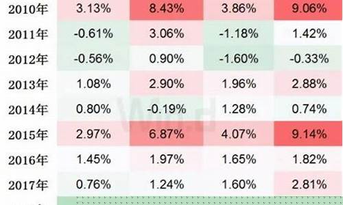 9月份股票交易日(2021年9月股票交易时间)_https://www.eamstsz.com_北交所_第1张