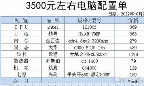 3500元台式电脑配置推荐(3500元台式电脑配置推荐哪款)_https://www.eamstsz.com_上交所_第1张