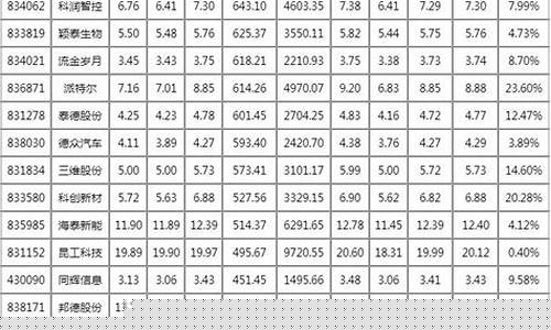 券商股票代码一览表(券商股票代码一览表600030)_科创板_第1张_财经网 券商股票代码一览表(券商股票代码一览表600030)_https://www.eamstsz.com_科创板_第1张