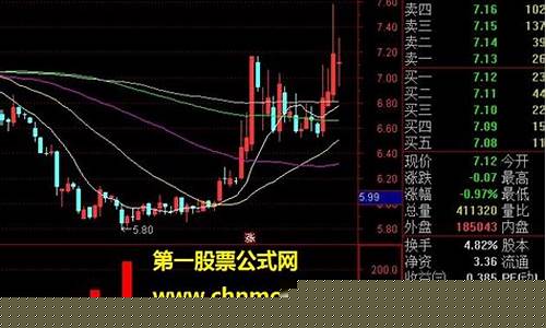 主力干活我跟庄指标公式(主力和庄的区别)_https://www.eamstsz.com_科创板_第1张