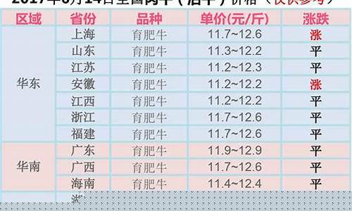 今年牛价行情走势如何2023(2024年养牛行情)_上交所_第1张_财经网 今年牛价行情走势如何2023(2024年养牛行情)_https://www.eamstsz.com_上交所_第1张