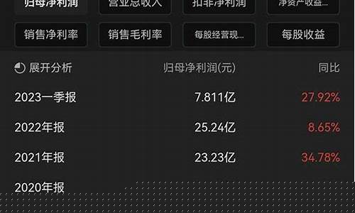 中国中免适合长期持有吗(中国中免股票适合长期吗)_科创板_第1张_财经网 中国中免适合长期持有吗(中国中免股票适合长期吗)_https://www.eamstsz.com_科创板_第1张