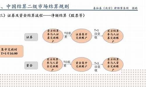 二级市场的投资风险和收益(二级市场投资者是什么意思)_https://www.eamstsz.com_深交所_第1张