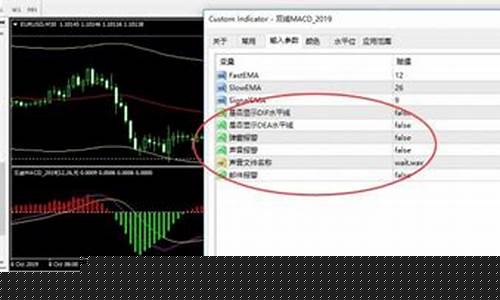 macd指标参数最佳设置(超短线macd指标参数最佳设置)_https://www.eamstsz.com_科创板_第1张
