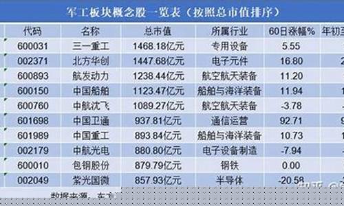 军工第一股 股价4元(军工第一股是哪个)_https://www.eamstsz.com_创业板_第1张